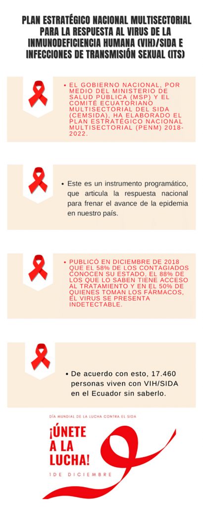 VIH SIDA en el Ecuador